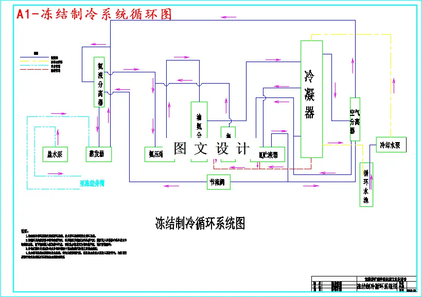冻结制冷系统循环图