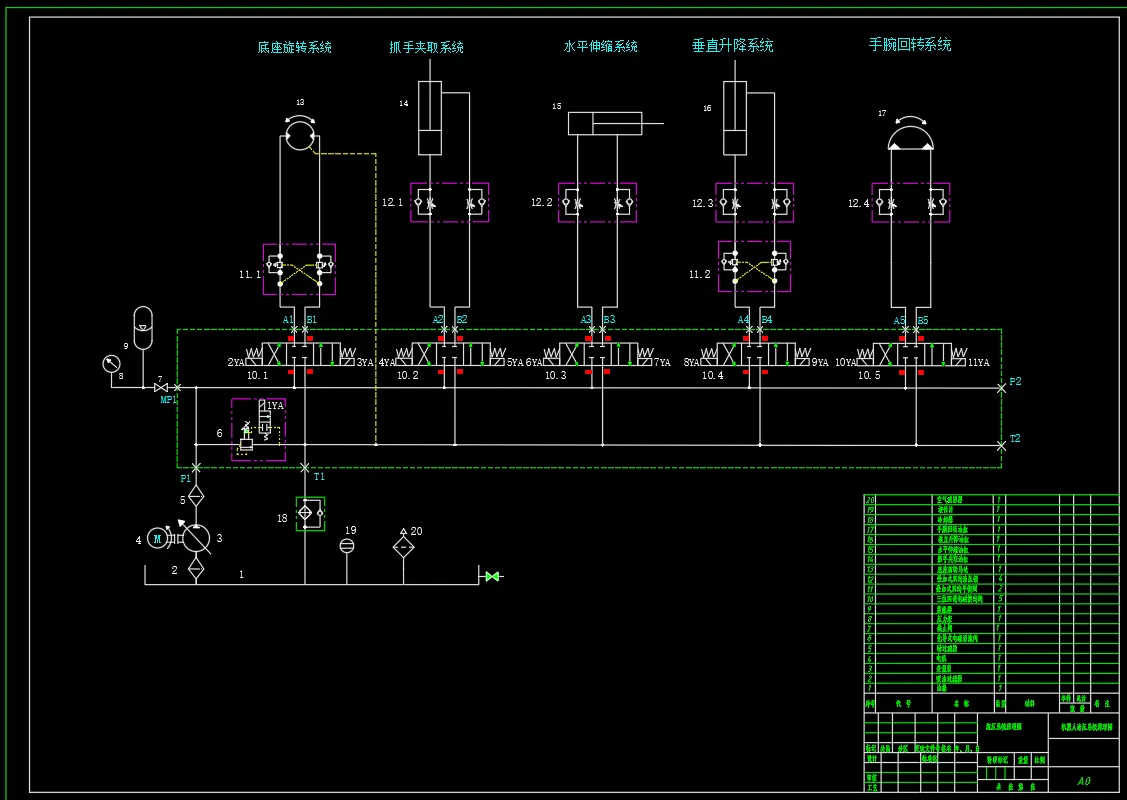 M7560-机器人液压系统设计（一）
