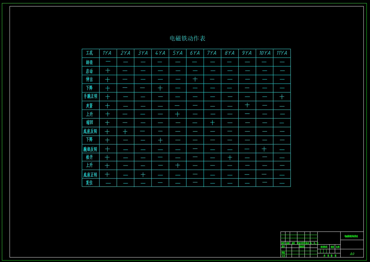 电磁铁动作顺序表