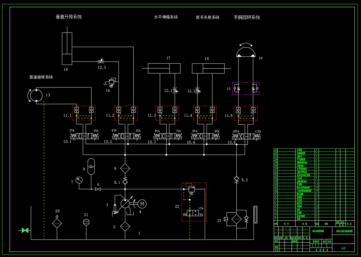 M7560-机器人液压系统设计（二）