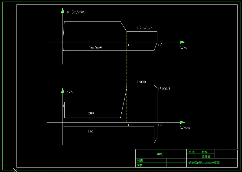 负载图和速度图