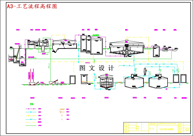 工艺流程高程图