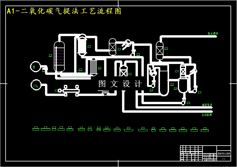 二氧化碳气提法工艺流程图