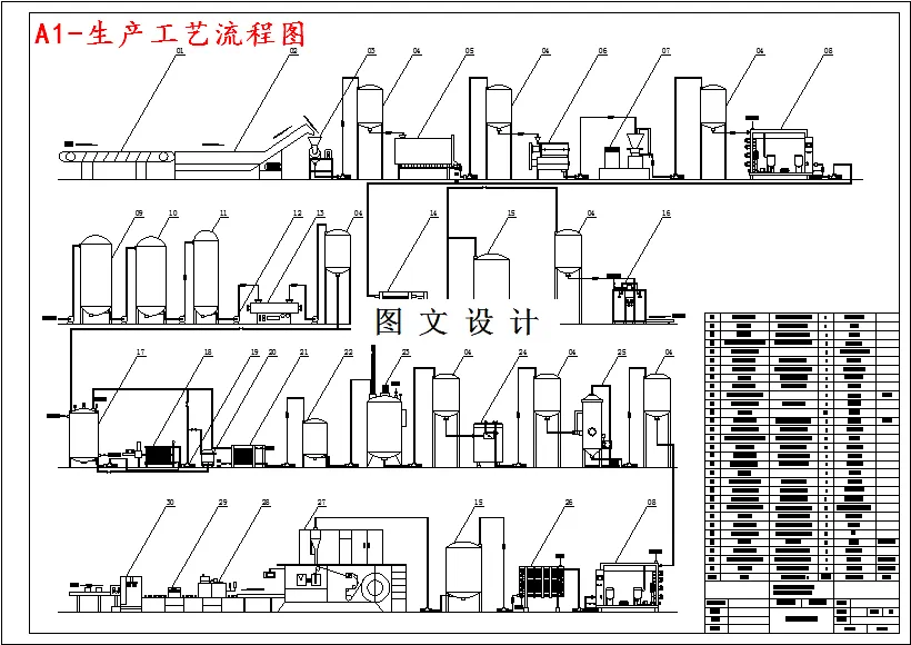 生产工艺流程图