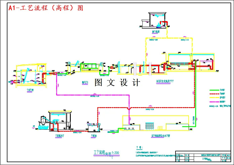 工艺流程（高程）图