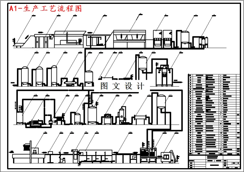 生产工艺流程图