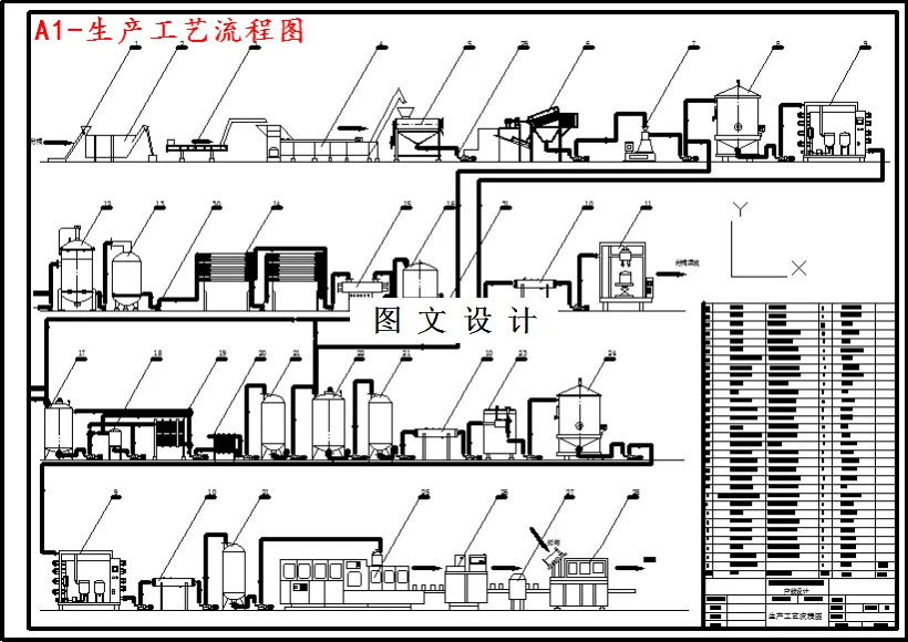 生产工艺流程图