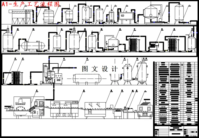 生产工艺流程图