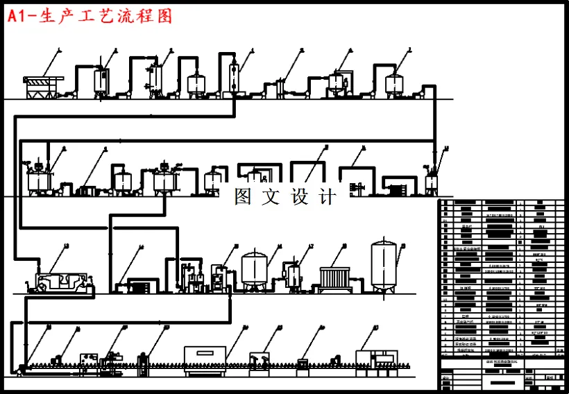 生产工艺流程图