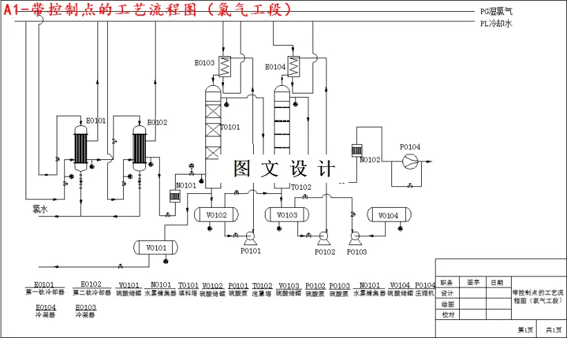 带控制点的工艺流程图（氯气工段）