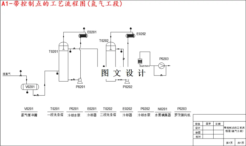 带控制点的工艺流程图