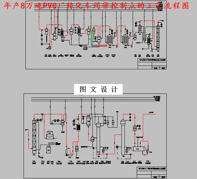 带控制点的工艺流程图