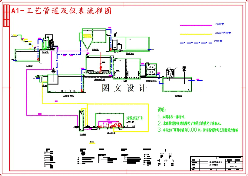 工艺管道及仪表流程图
