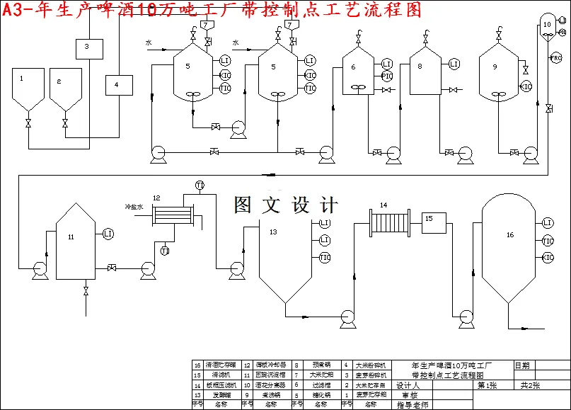 带控制点工艺流程图