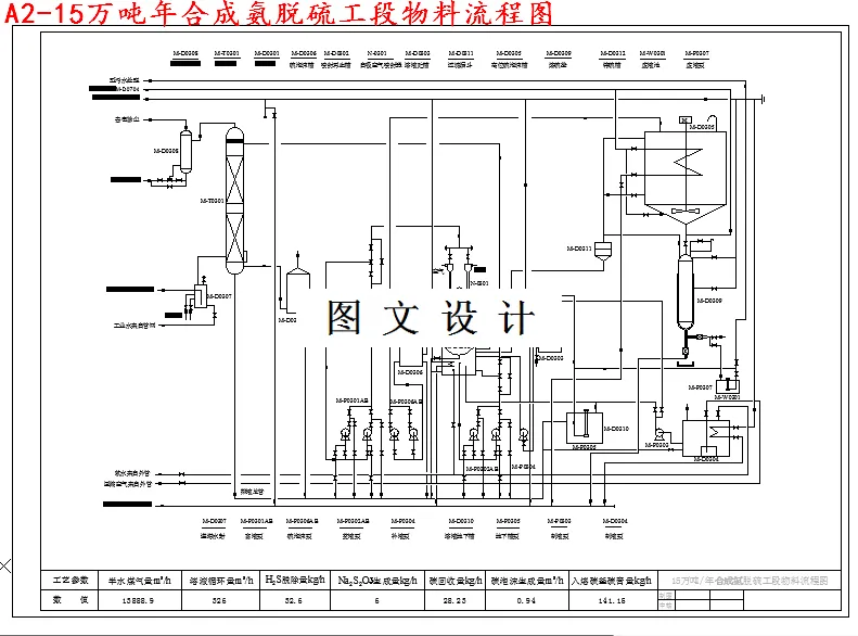 物料流程图