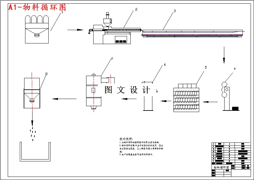 物料循环图