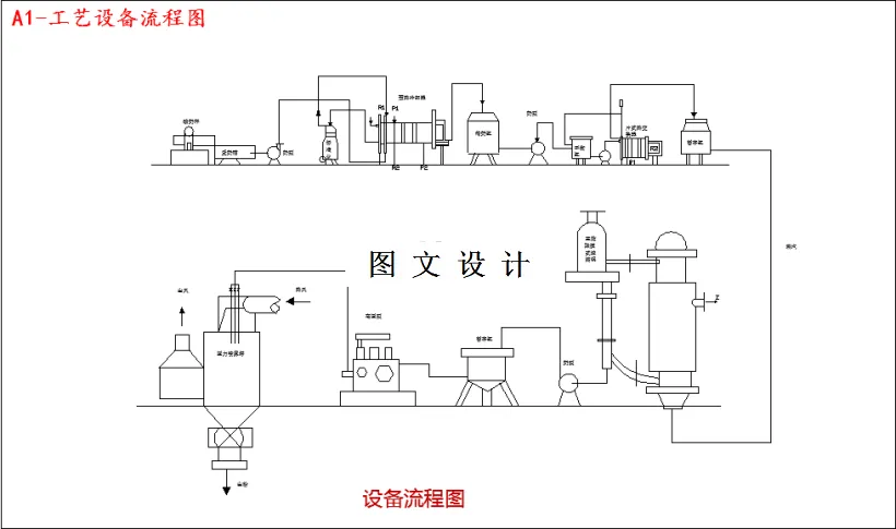 工艺设备流程图