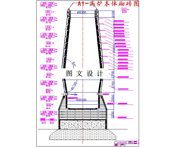 高炉本体砌砖图