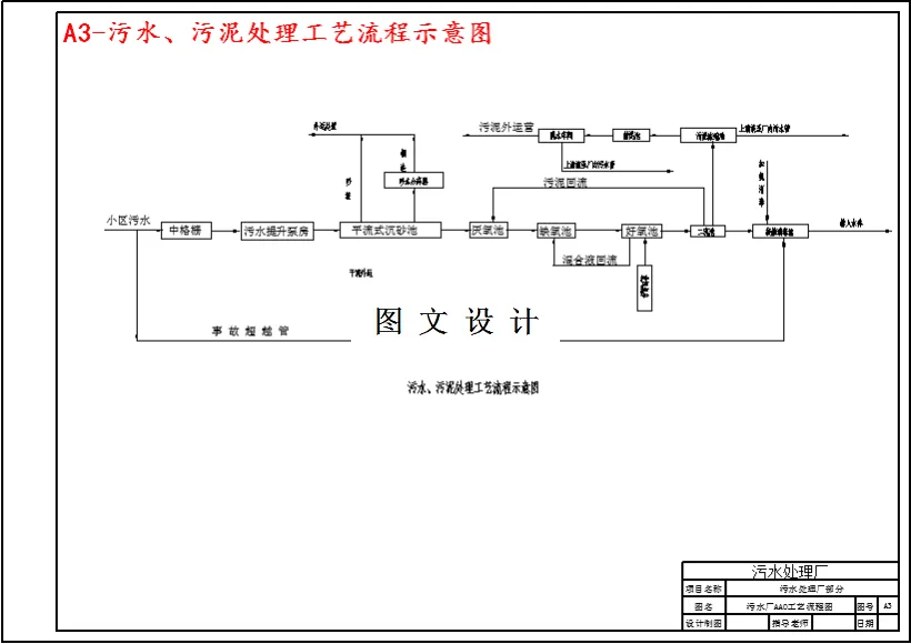 工艺流程示意图