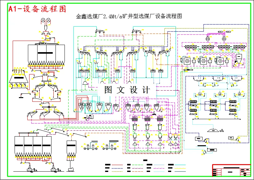 M4100-金鑫煤厂2.4MTA矿井型选煤厂初步设计