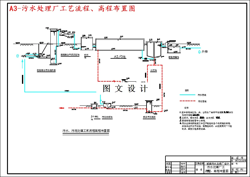 高程布置图