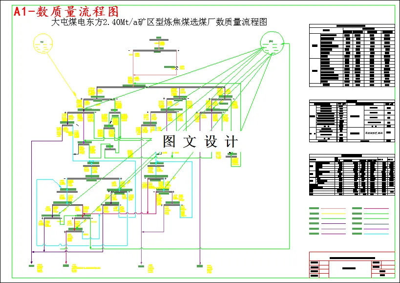 数质量流程图