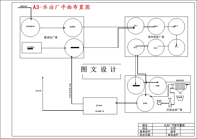 水冶厂平面布置图