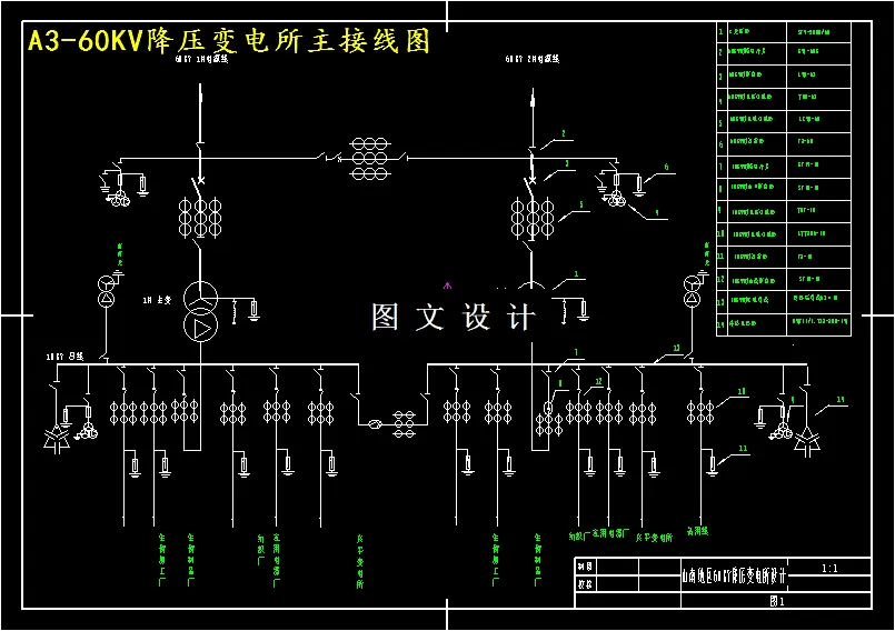 M4133-山南地区60KV降压变电所电气工程部分设计