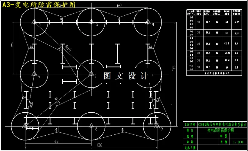 变电所防雷保护图