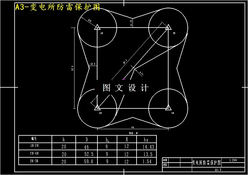 变电所防雷保护图