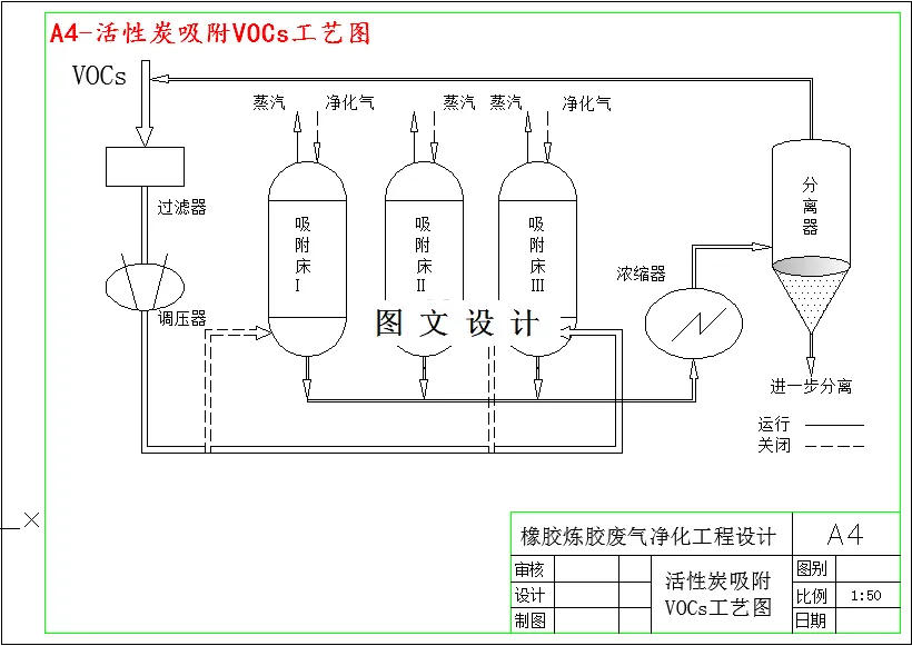 活性炭吸附VOCs工艺图