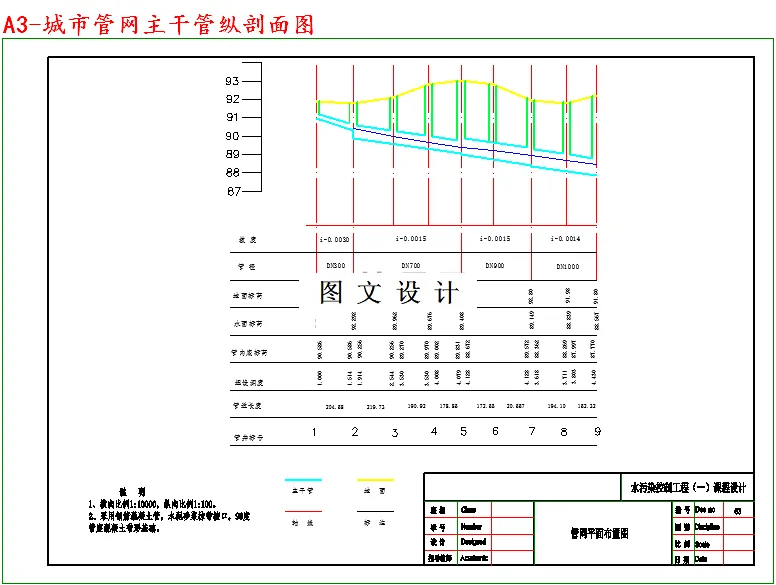 城市管网主干管纵剖面图