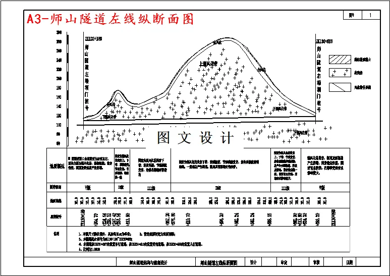 师山隧道左线纵断面图