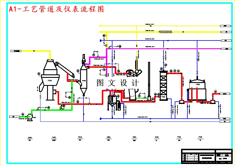 工艺管道及仪表流程图