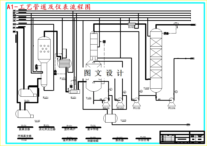 工艺管道及仪表流程图