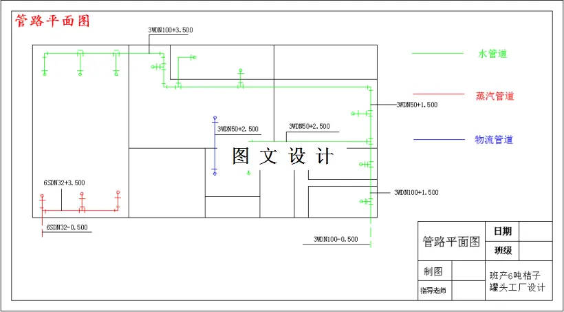 管路平面图