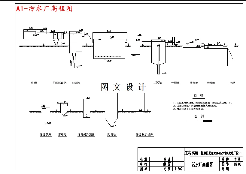 污水厂高程图
