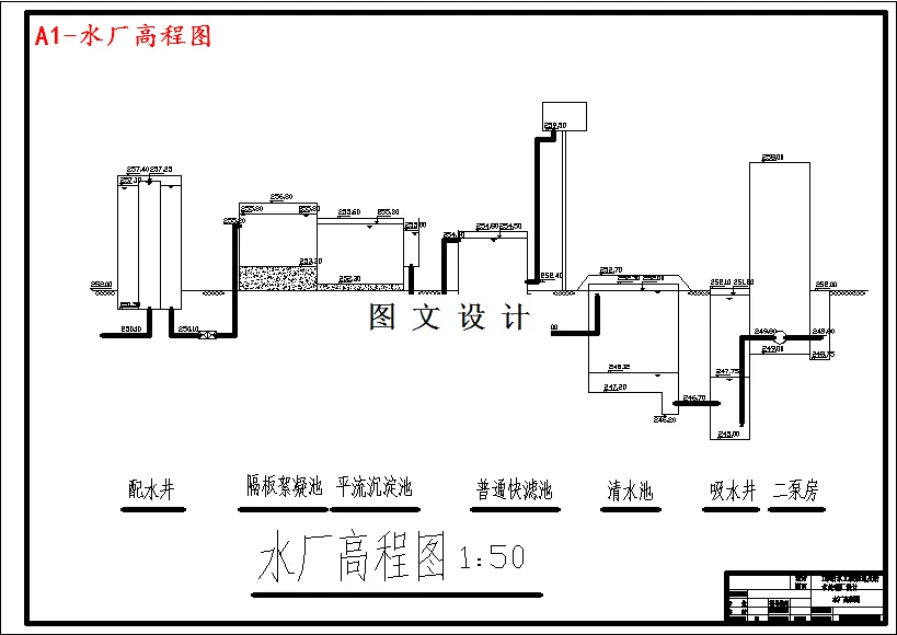 水厂高程图