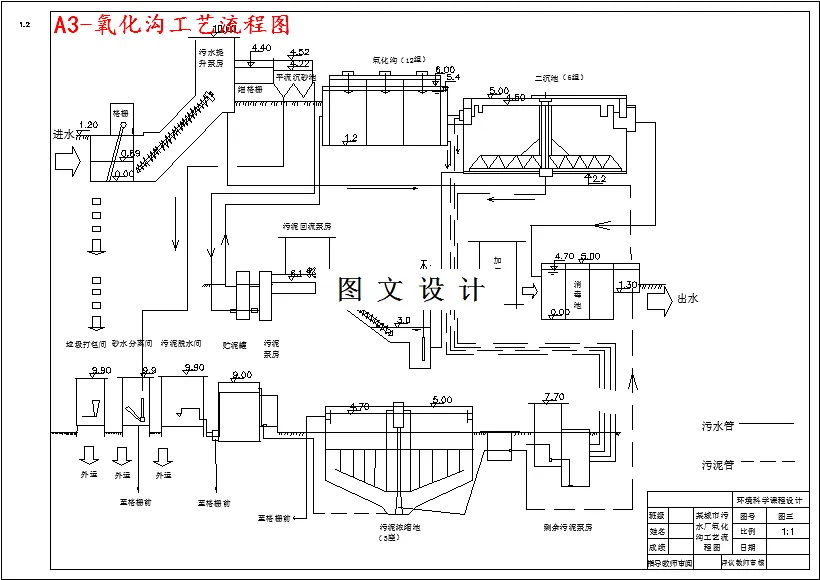 氧化沟工艺流程图