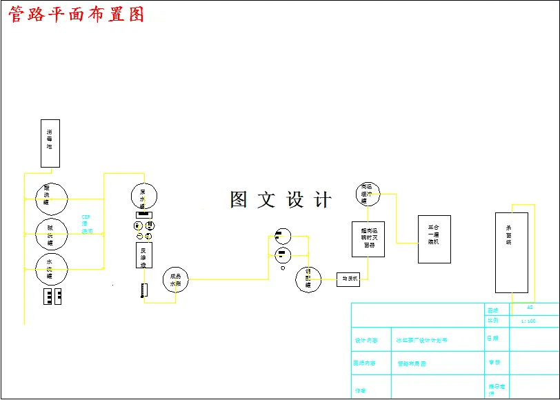 管路平面布置图