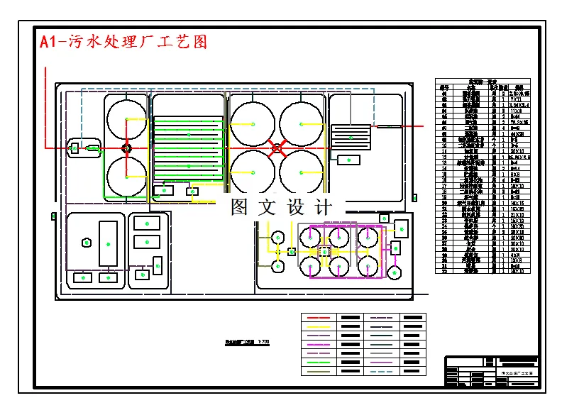 污水处理厂工艺图