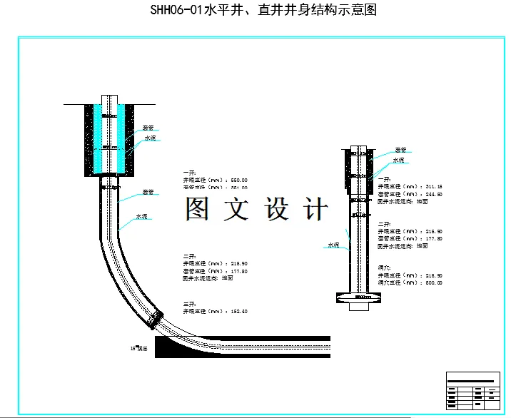 直井井身结构示意图