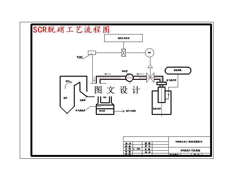 SCR脱硝工艺流程图