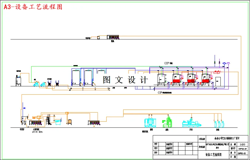 设备工艺流程图