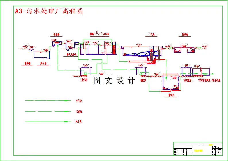 污水处理厂高程图
