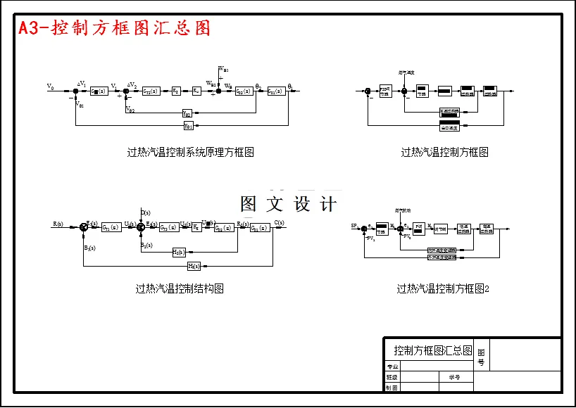 控制方框图汇总图
