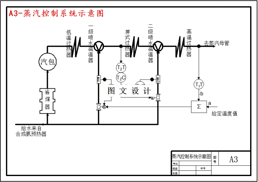 蒸汽控制系统示意图