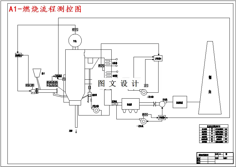 燃烧流程测控图