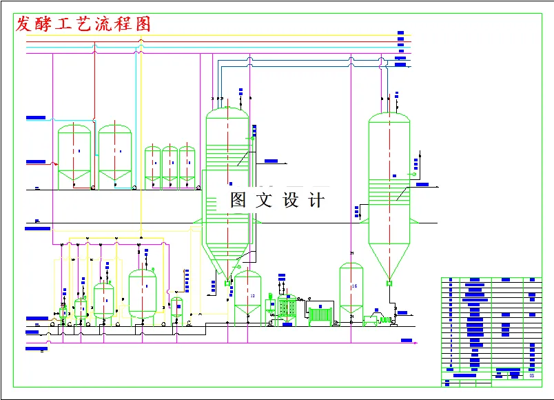 发酵工艺流程图
