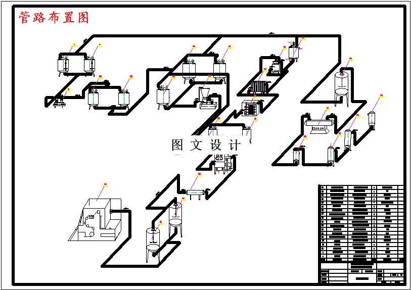 管路布置图